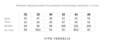 Zielona rozkloszowana sukienka